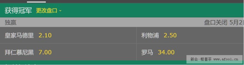 欧冠夺冠赔率更新 皇马再次回归首位 拜仁似乎被“抛弃”